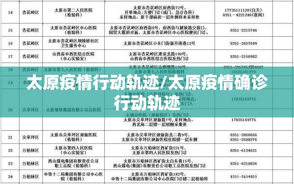 太原疫情行动轨迹/太原疫情确诊行动轨迹