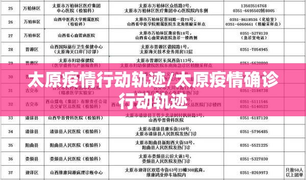 太原疫情行动轨迹/太原疫情确诊行动轨迹