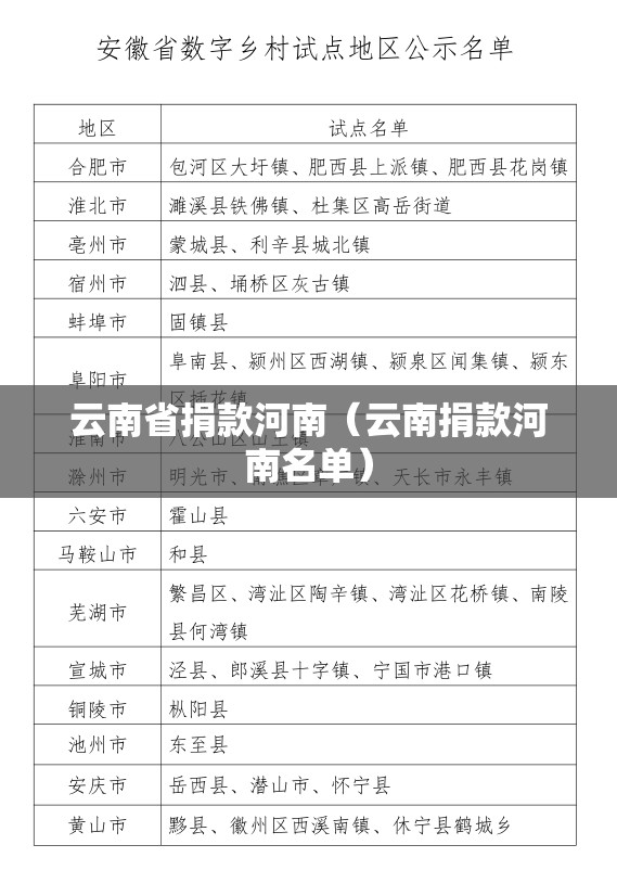 云南省捐款河南（云南捐款河南名单）