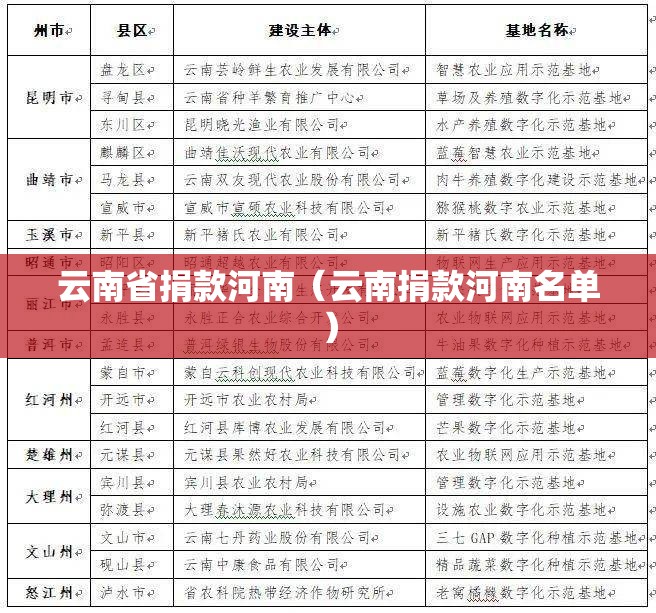 云南省捐款河南（云南捐款河南名单）