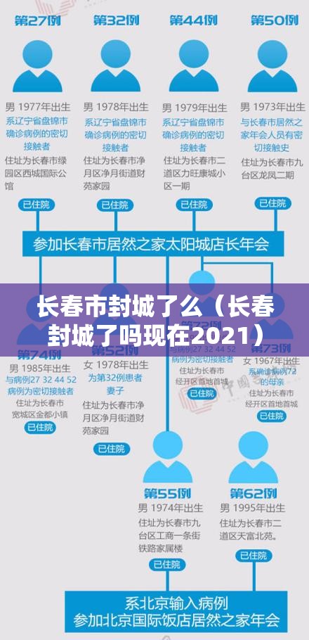 长春市封城了么（长春封城了吗现在2021）