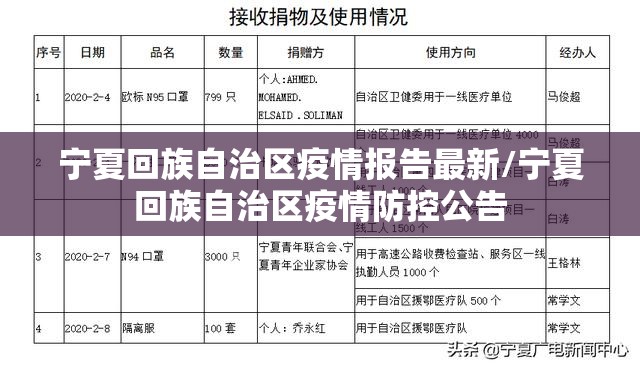 宁夏回族自治区疫情报告最新/宁夏回族自治区疫情防控公告