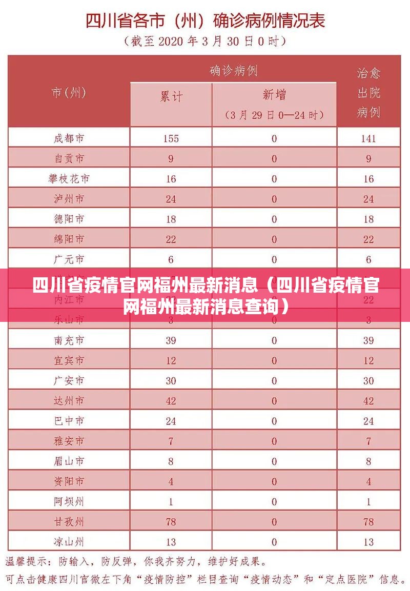 四川省疫情官网福州最新消息（四川省疫情官网福州最新消息查询）