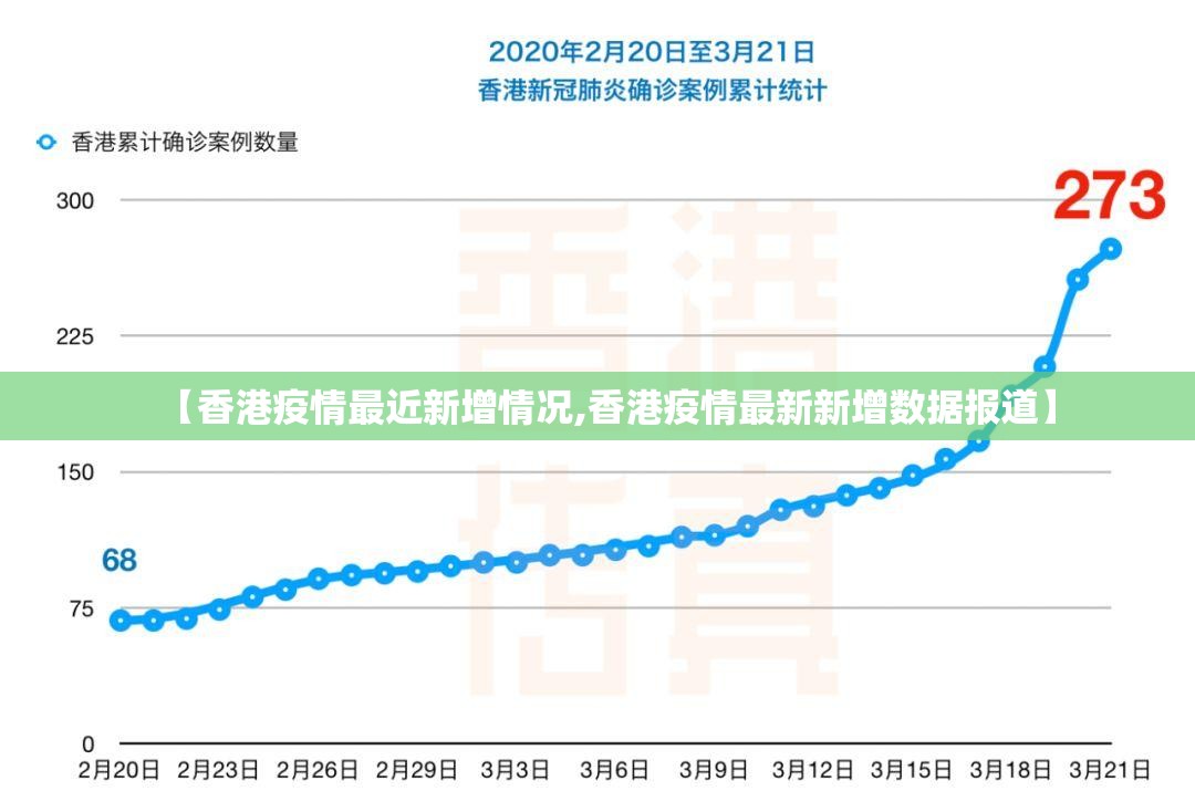 【香港疫情最近新增情况,香港疫情最新新增数据报道】