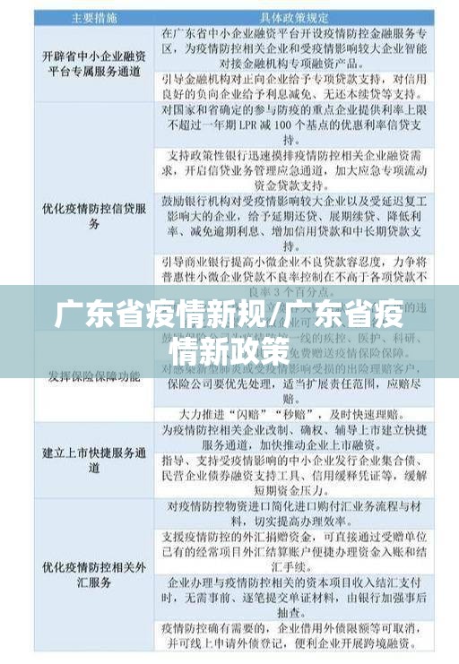 广东省疫情新规/广东省疫情新政策