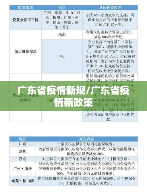 广东省疫情新规/广东省疫情新政策