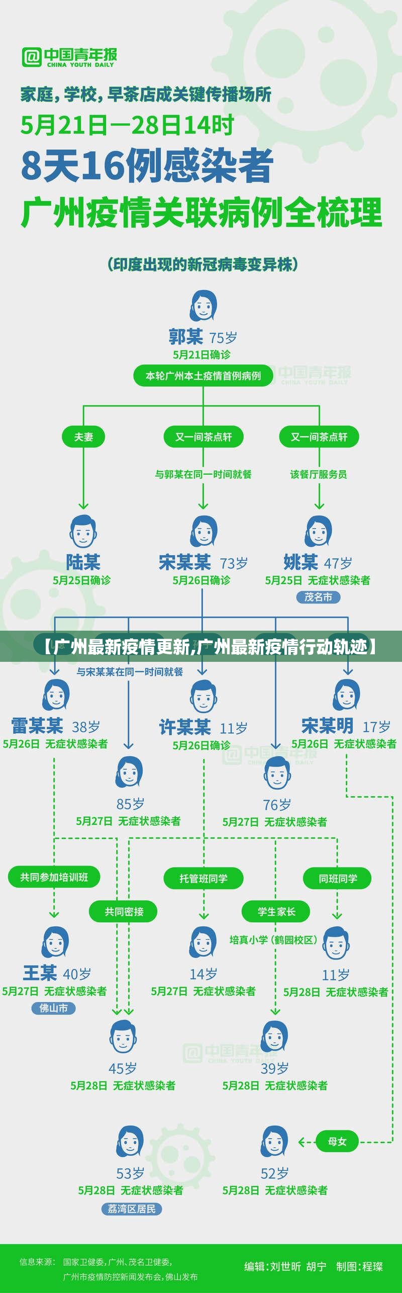 【广州最新疫情更新,广州最新疫情行动轨迹】