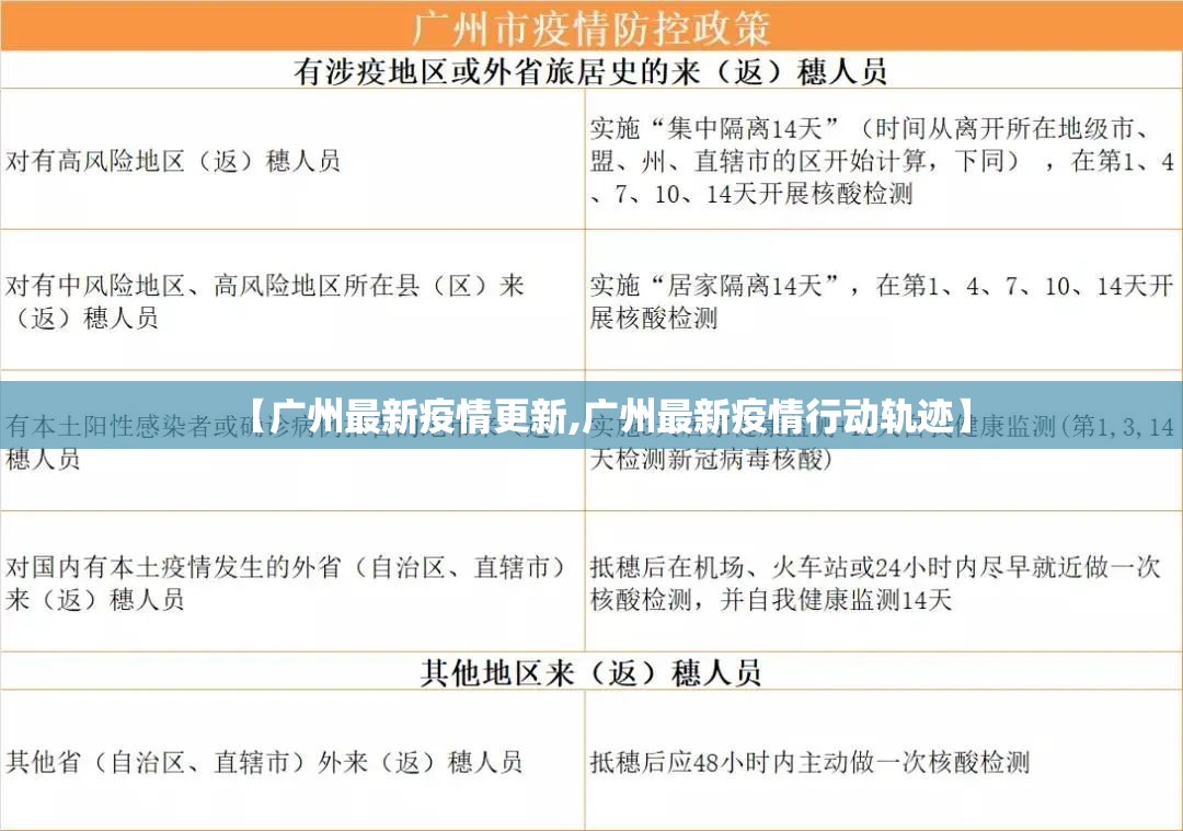 【广州最新疫情更新,广州最新疫情行动轨迹】