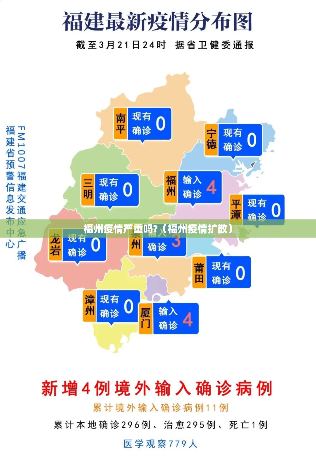 福州疫情严重吗?（福州疫情扩散）
