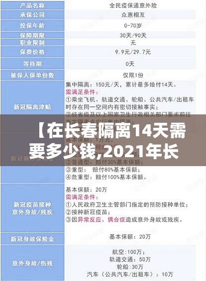 【在长春隔离14天需要多少钱,2021年长春隔离费用多少钱一天】