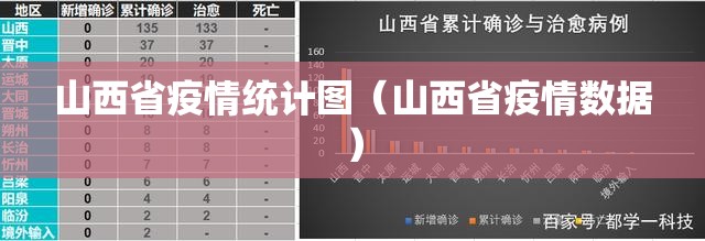 山西省疫情统计图（山西省疫情数据）