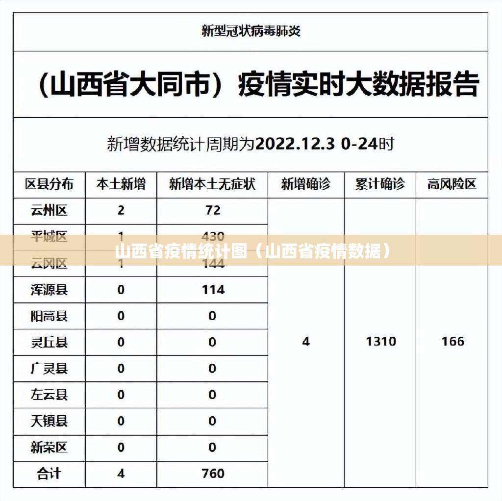 山西省疫情统计图（山西省疫情数据）