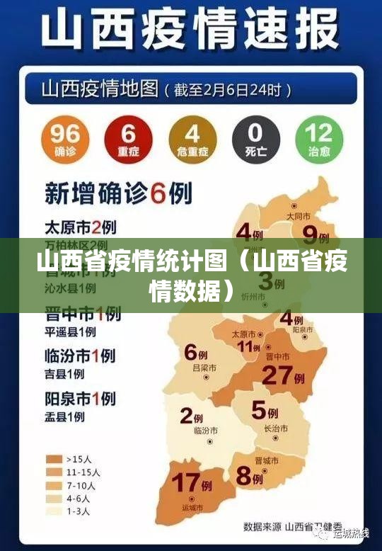 山西省疫情统计图（山西省疫情数据）