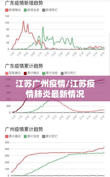 江苏广州疫情/江苏疫情肺炎最新情况