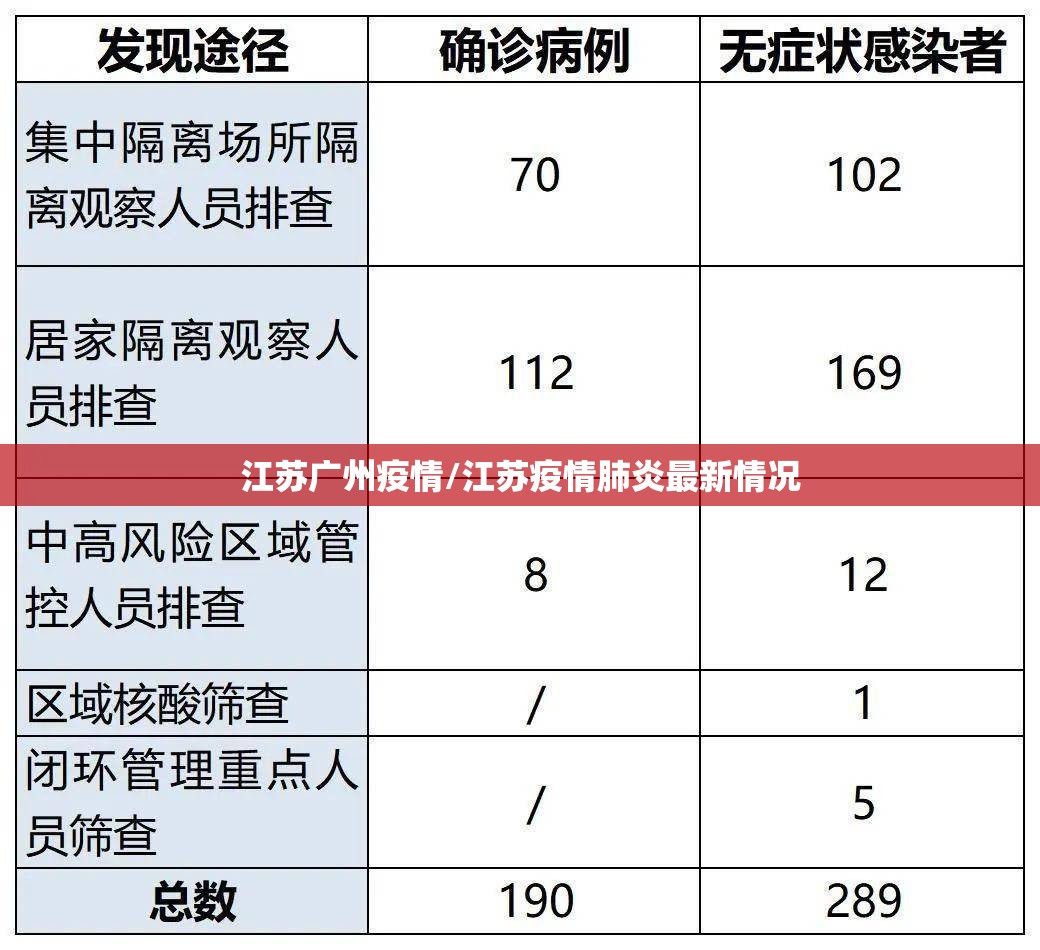 江苏广州疫情/江苏疫情肺炎最新情况