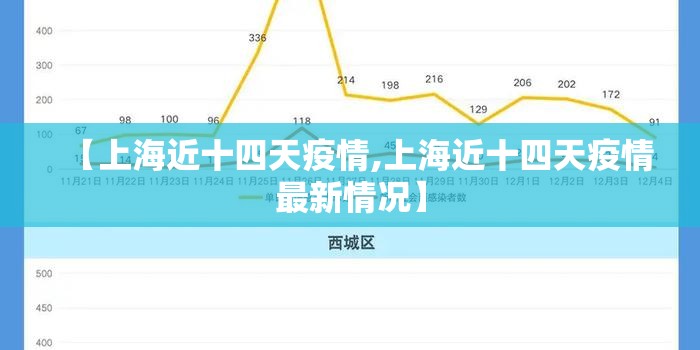 【上海近十四天疫情,上海近十四天疫情最新情况】