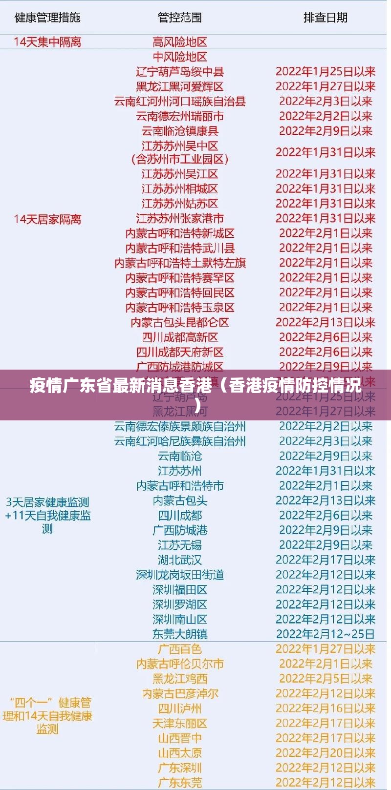 疫情广东省最新消息香港（香港疫情防控情况）