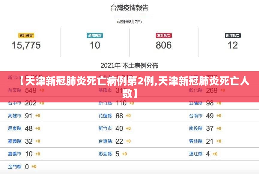 【天津新冠肺炎死亡病例第2例,天津新冠肺炎死亡人数】