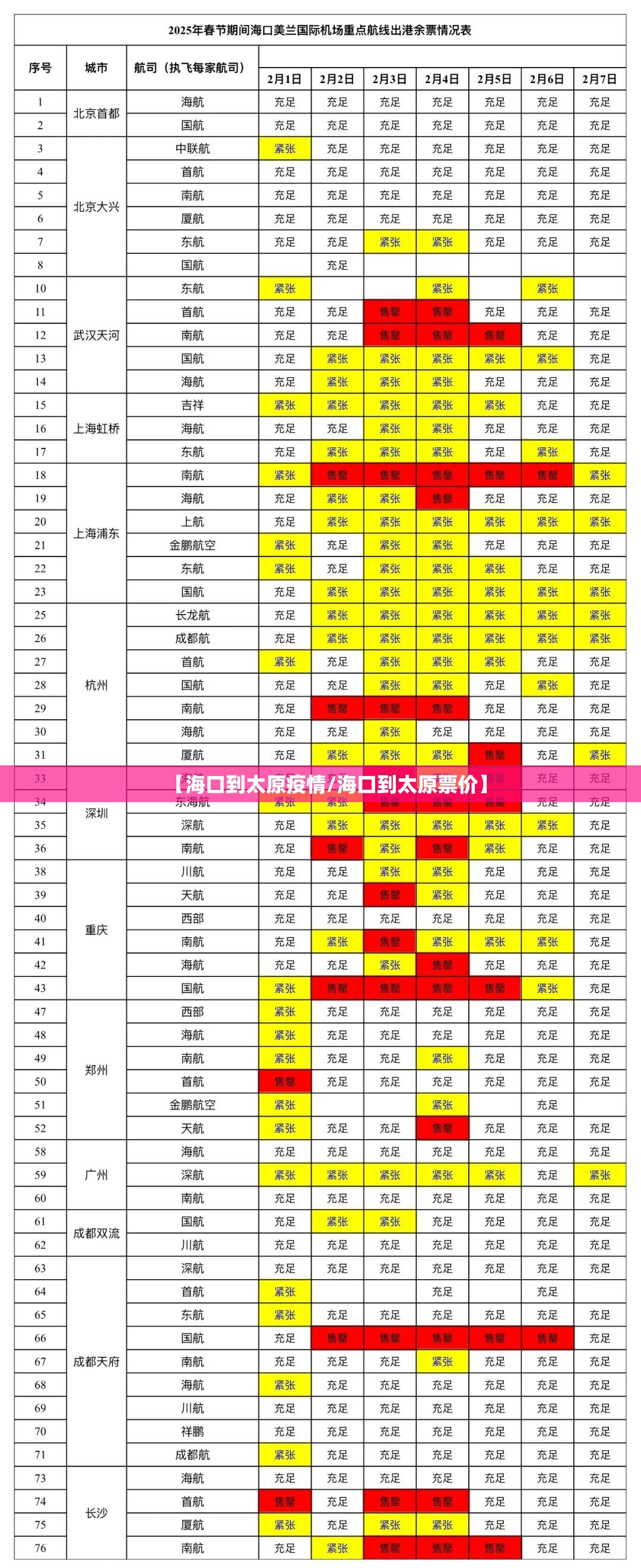 【海口到太原疫情/海口到太原票价】