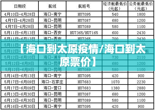 【海口到太原疫情/海口到太原票价】