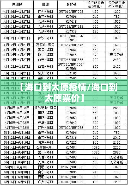 【海口到太原疫情/海口到太原票价】