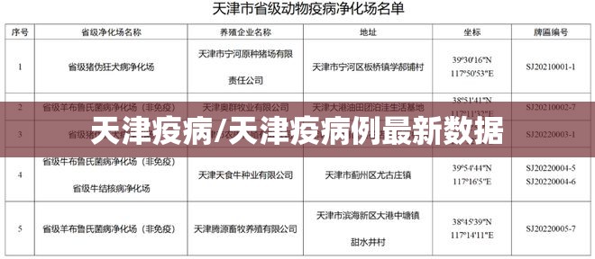 天津疫病/天津疫病例最新数据