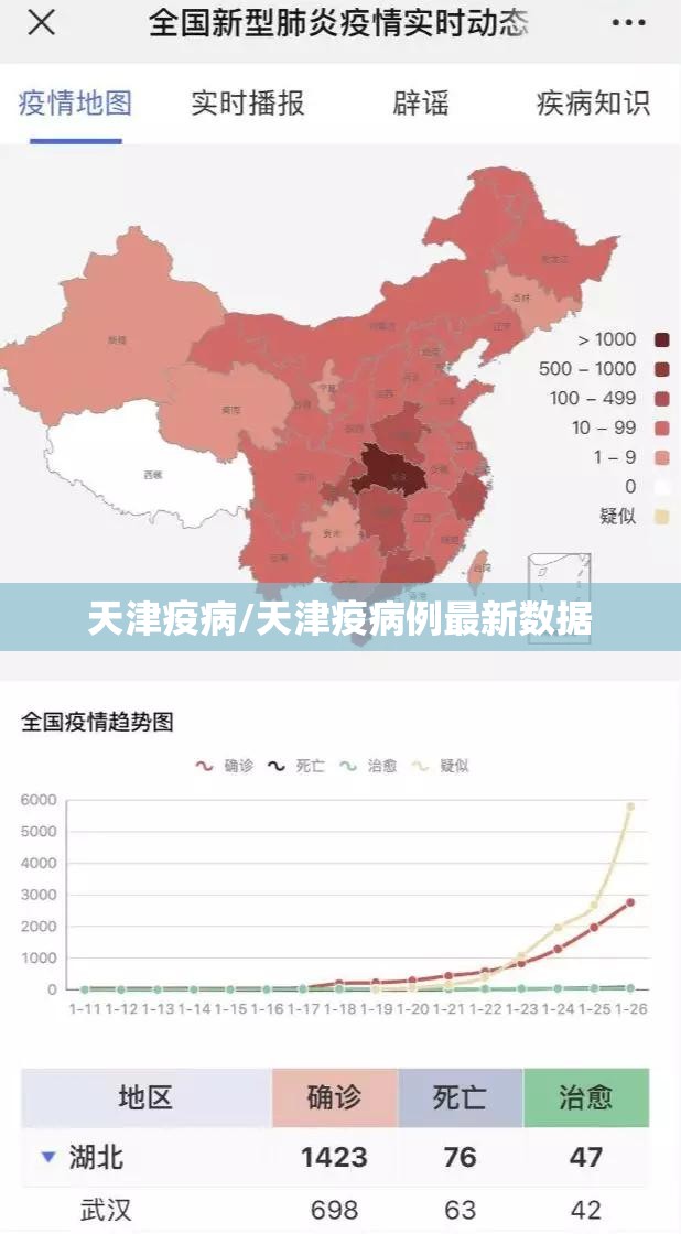天津疫病/天津疫病例最新数据