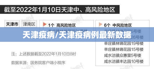 天津疫病/天津疫病例最新数据