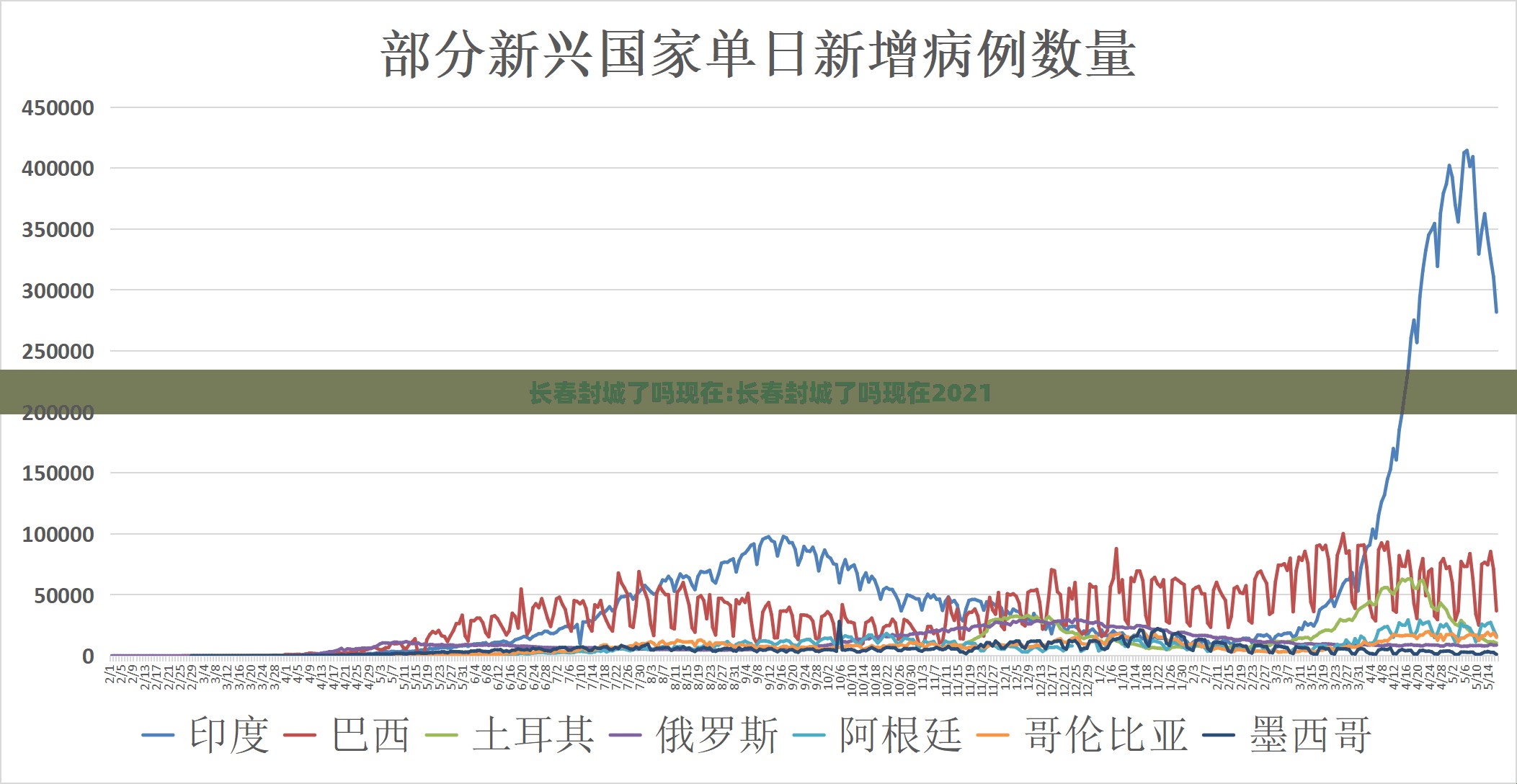长春封城了吗现在:长春封城了吗现在2021