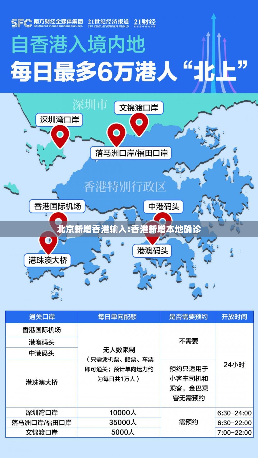 北京新增香港输入:香港新增本地确诊