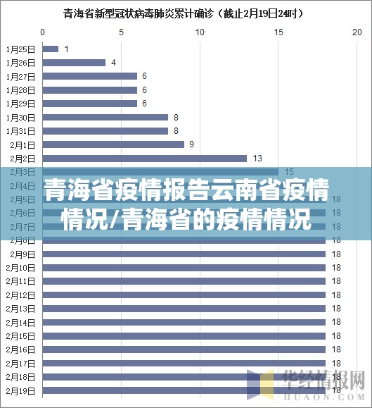 青海省疫情报告云南省疫情情况/青海省的疫情情况