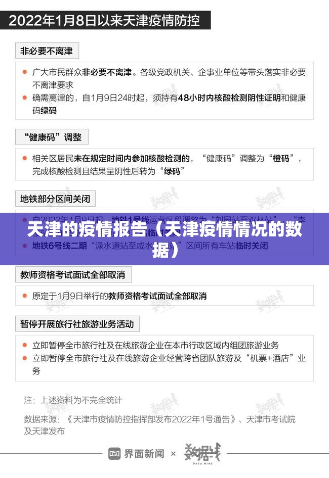 天津的疫情报告（天津疫情情况的数据）