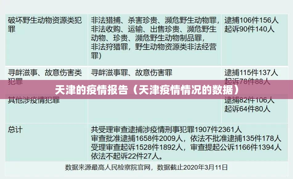 天津的疫情报告（天津疫情情况的数据）