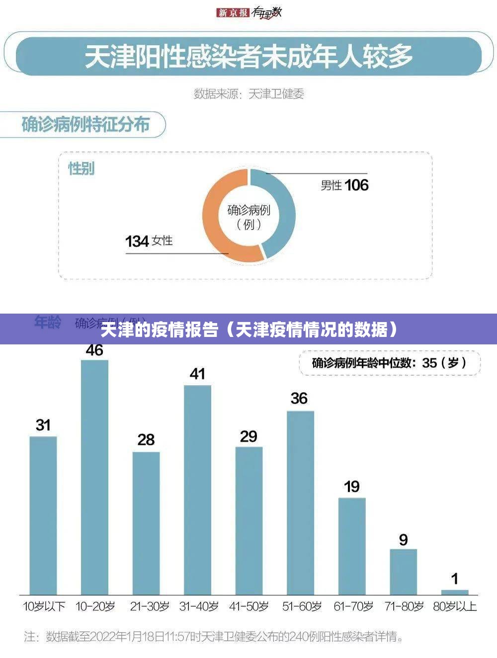 天津的疫情报告（天津疫情情况的数据）