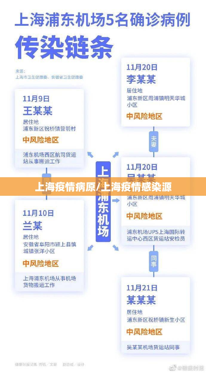 上海疫情病原/上海疫情感染源