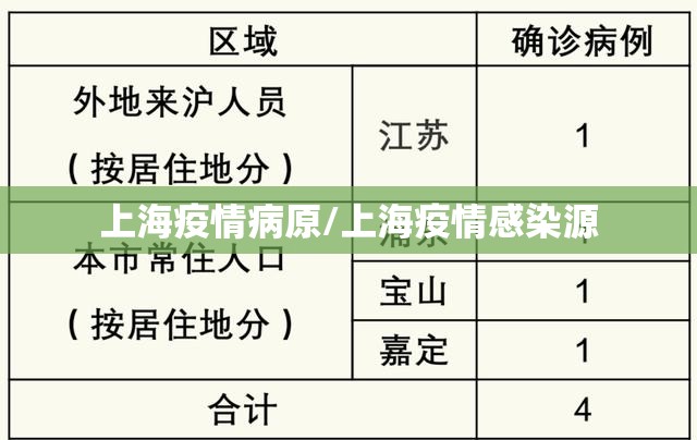 上海疫情病原/上海疫情感染源