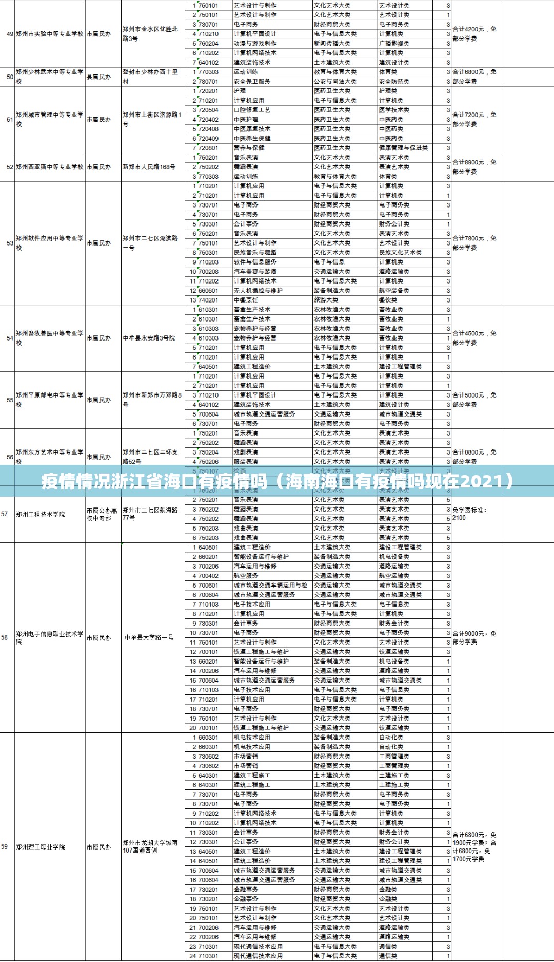 疫情情况浙江省海口有疫情吗（海南海口有疫情吗现在2021）