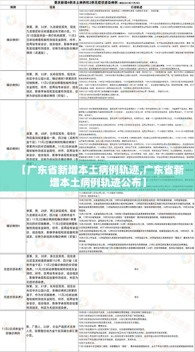 【广东省新增本土病例轨迹,广东省新增本土病例轨迹公布】