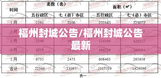 福州封城公告/福州封城公告最新