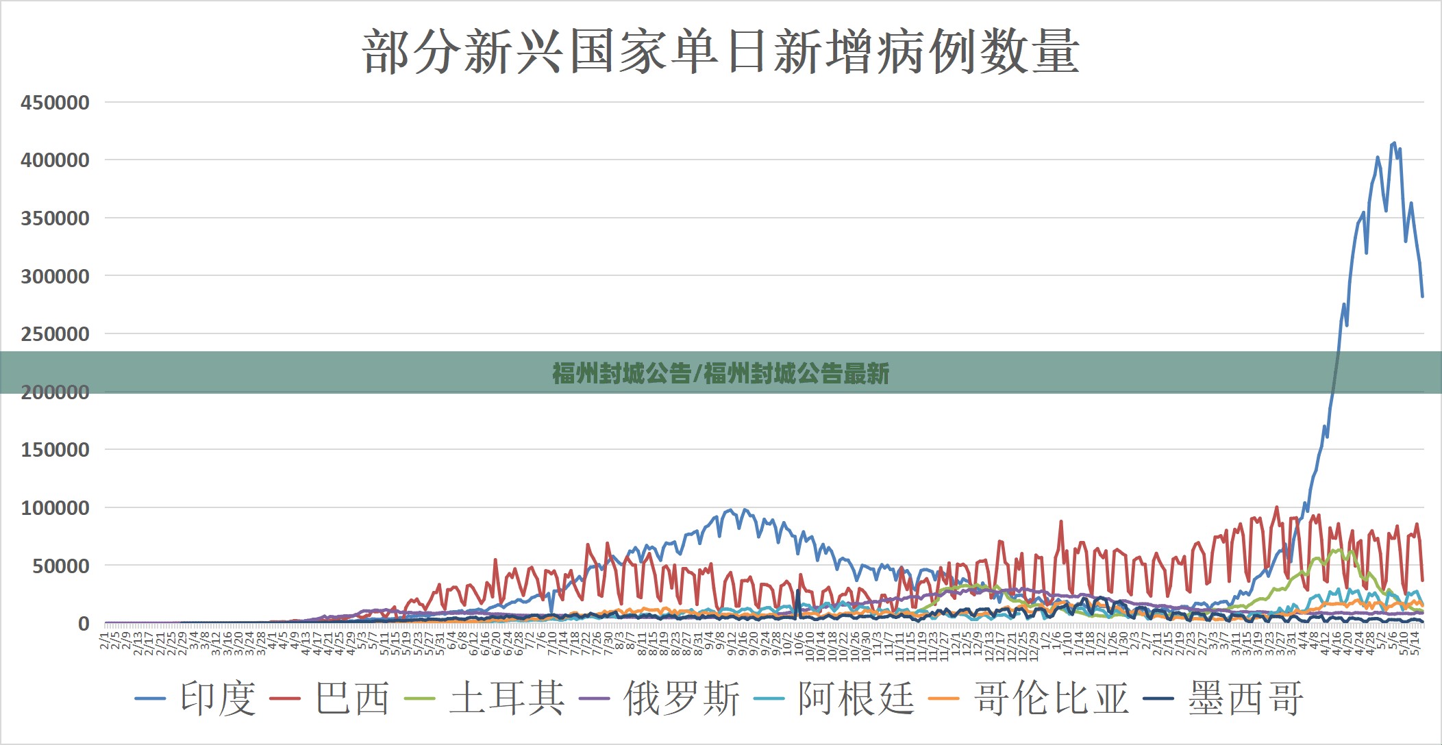 福州封城公告/福州封城公告最新