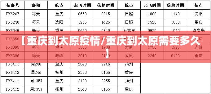 【重庆到太原疫情/重庆到太原需要多久】