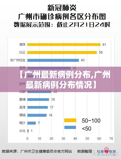 【广州最新病例分布,广州最新病例分布情况】