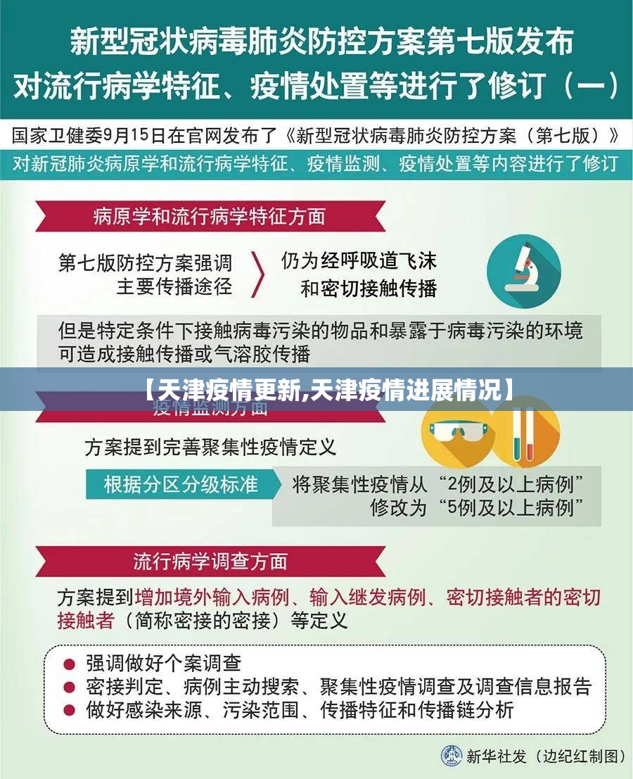 【天津疫情更新,天津疫情进展情况】