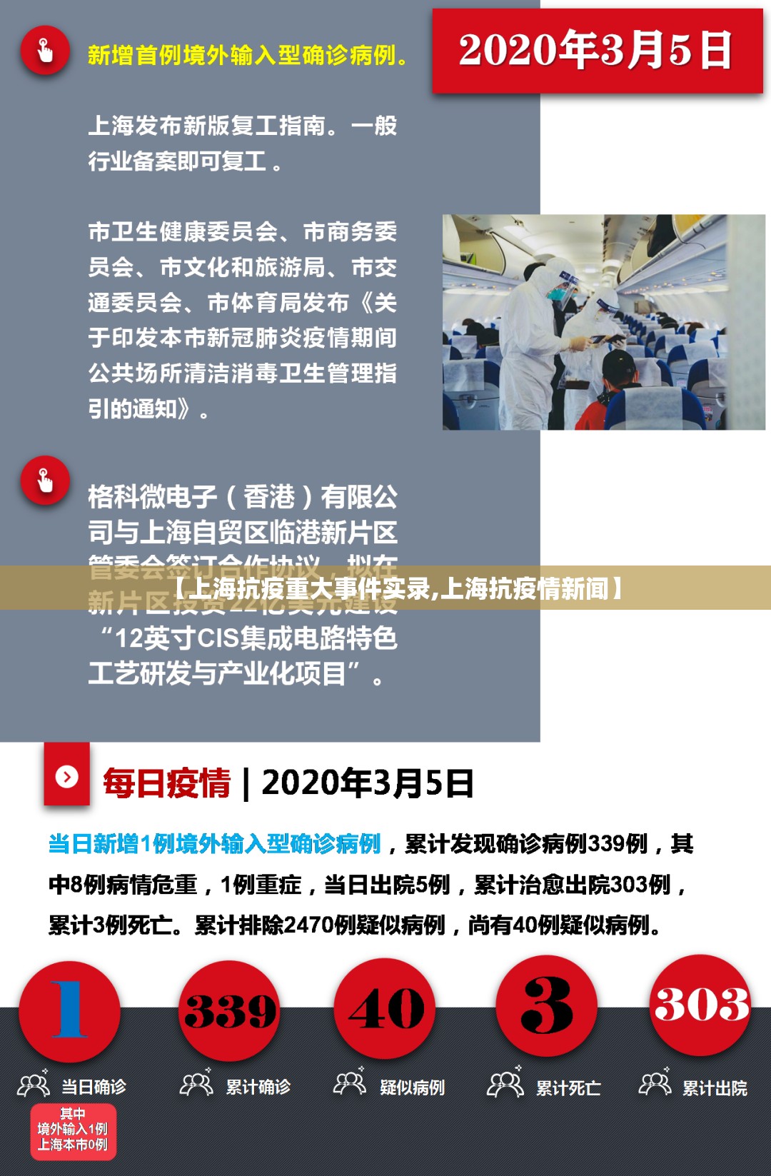 【上海抗疫重大事件实录,上海抗疫情新闻】