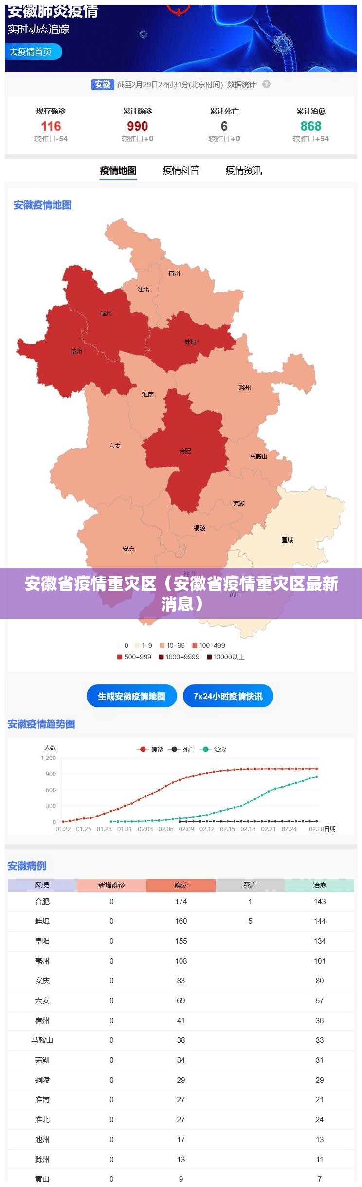 安徽省疫情重灾区（安徽省疫情重灾区最新消息）