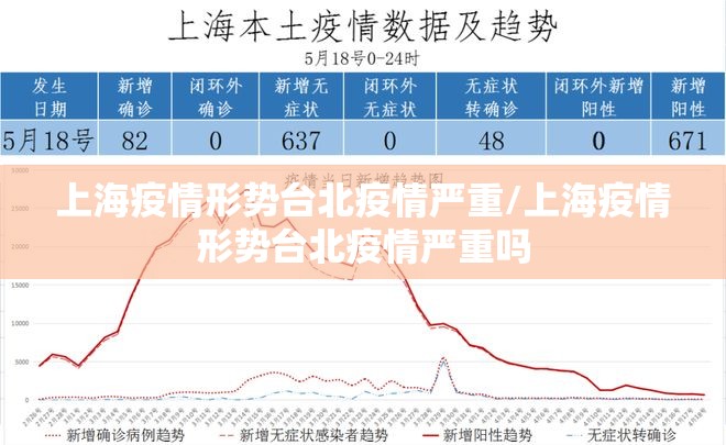 上海疫情形势台北疫情严重/上海疫情形势台北疫情严重吗