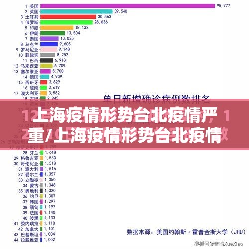 上海疫情形势台北疫情严重/上海疫情形势台北疫情严重吗