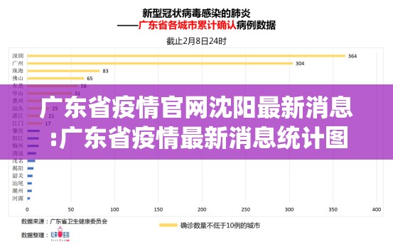 广东省疫情官网沈阳最新消息:广东省疫情最新消息统计图