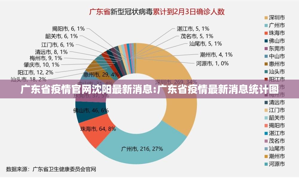 广东省疫情官网沈阳最新消息:广东省疫情最新消息统计图