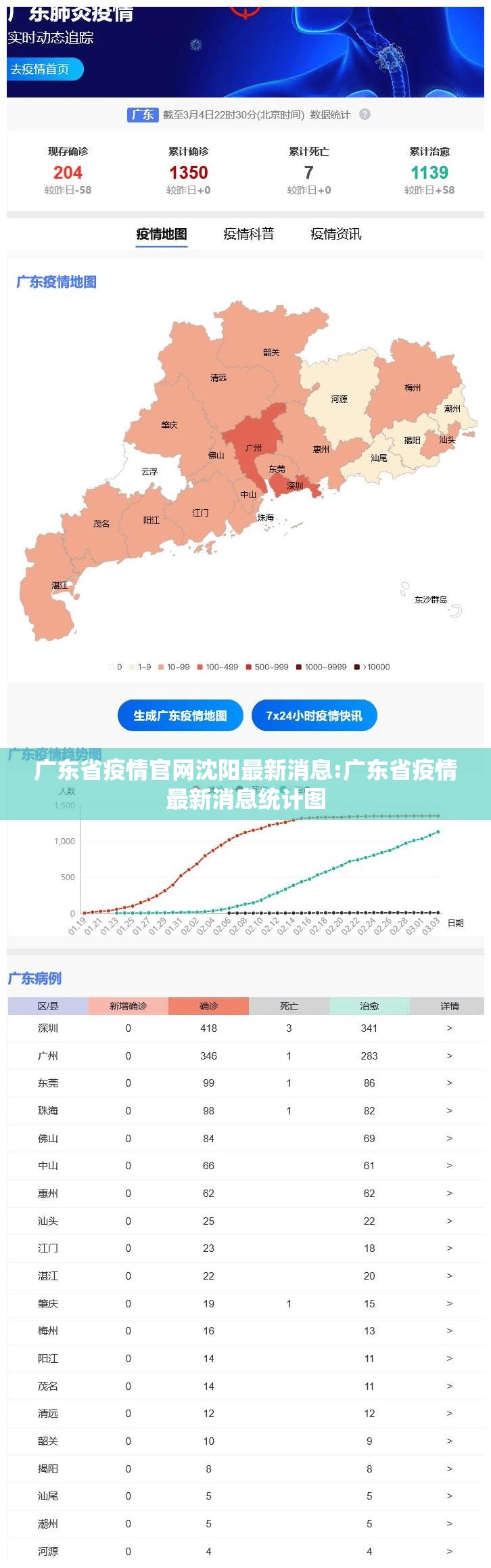 广东省疫情官网沈阳最新消息:广东省疫情最新消息统计图